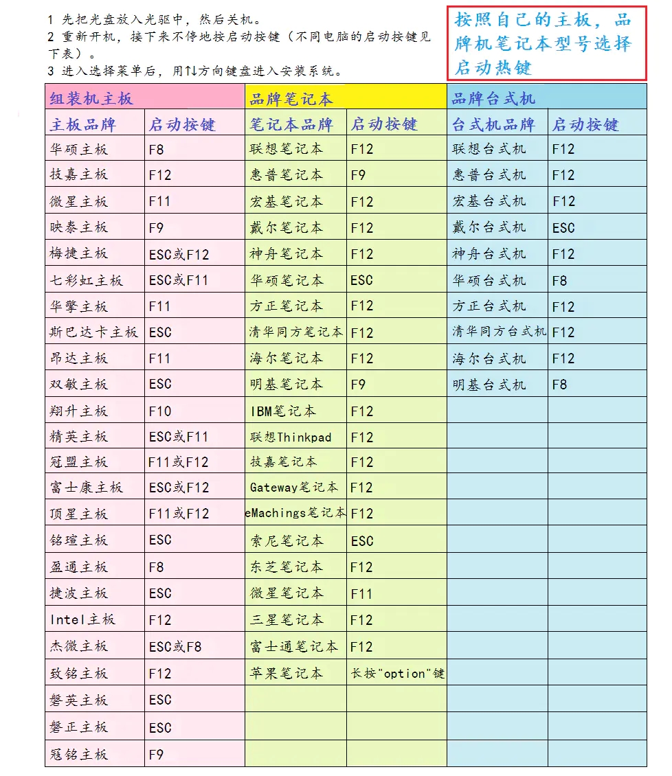 wepe怎么重装系统？最全面的wepe重装系统步骤