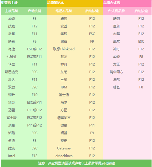 Win7怎么使用PE重装系统？PE重装系统步骤图