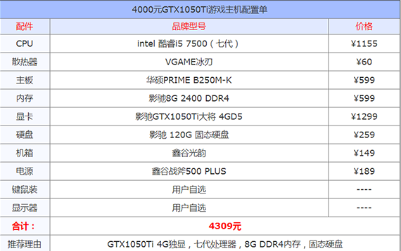 教你怎么计算电脑电源的功率