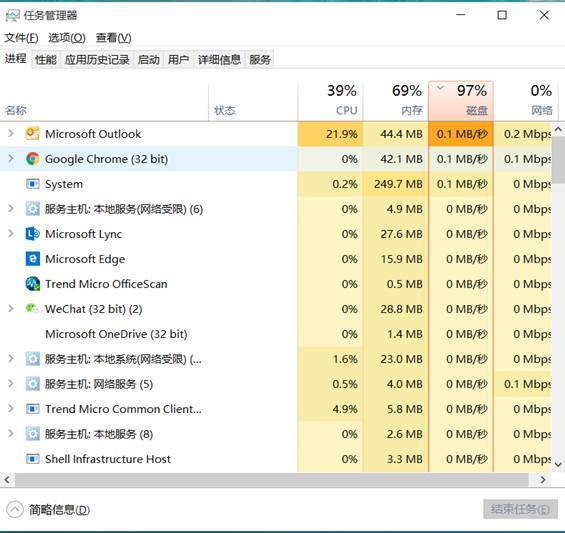 分享Win10系统磁盘占用率100%怎么办（Win10系统磁盘占用过高）