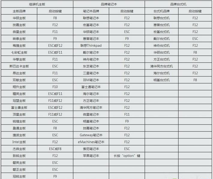 小编分享U盘开机启动项如何设置（电脑开机设置u盘启动项）