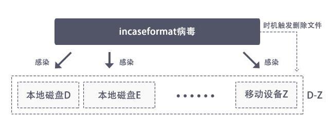 Incaseformat是什么病毒？Incaseformat病毒数据恢复教程