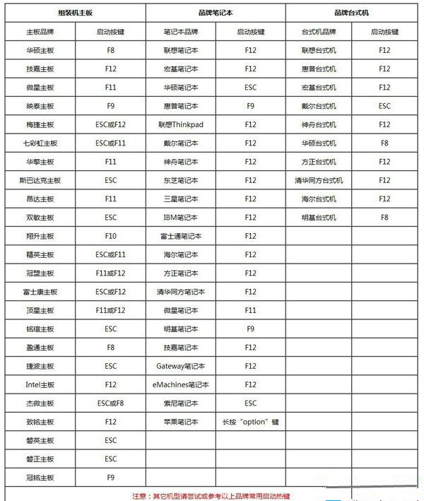 我来分享Win7系统怎么重装（win7重装系统步骤）