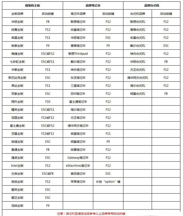 教你Win7电脑重装系统怎么操作（win7电脑重装系统怎么操作插U盘）