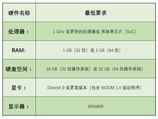 教你老电脑装Win10哪个版本比较好