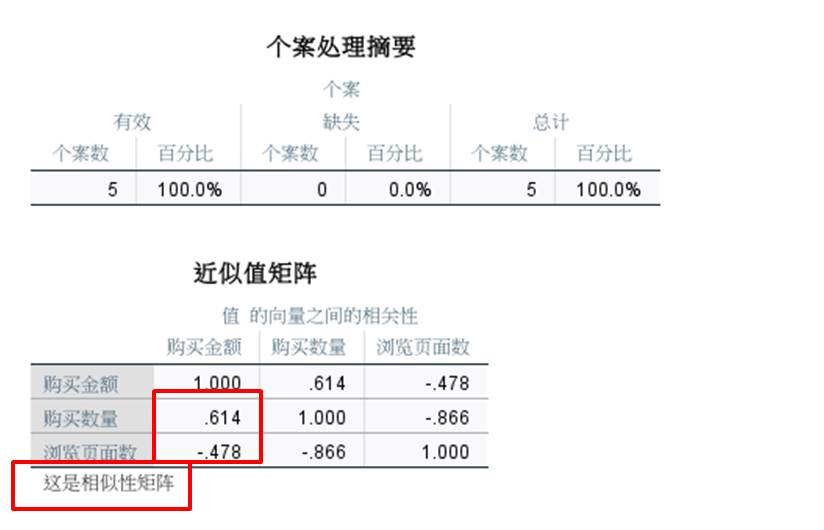 SPSS的两变量相关/偏相关与距离相关分析有什么不同？