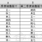 我来教你Excel中怎么统计两列数据的重复值