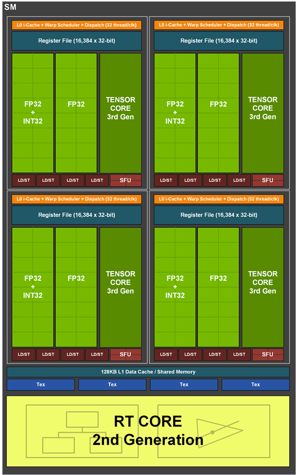 RTX 3070 Ti SUPRIM X 8G显卡详细评测