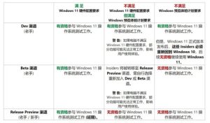 我来教你Win11怎么退出dev渠道（win11 dev渠道和beta渠道）