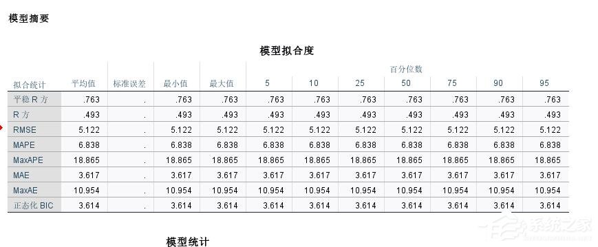 分享SPSS中如何将统计表格外观修改为三线表外观