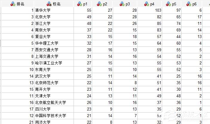 我来分享SPSS中如何对数据进行综合评价排名