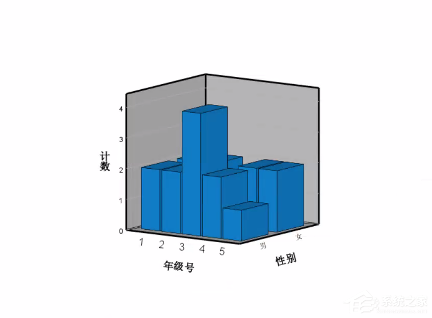 SPSS中怎样绘制3D条形图？SPSS中绘制3D条形图方法教程