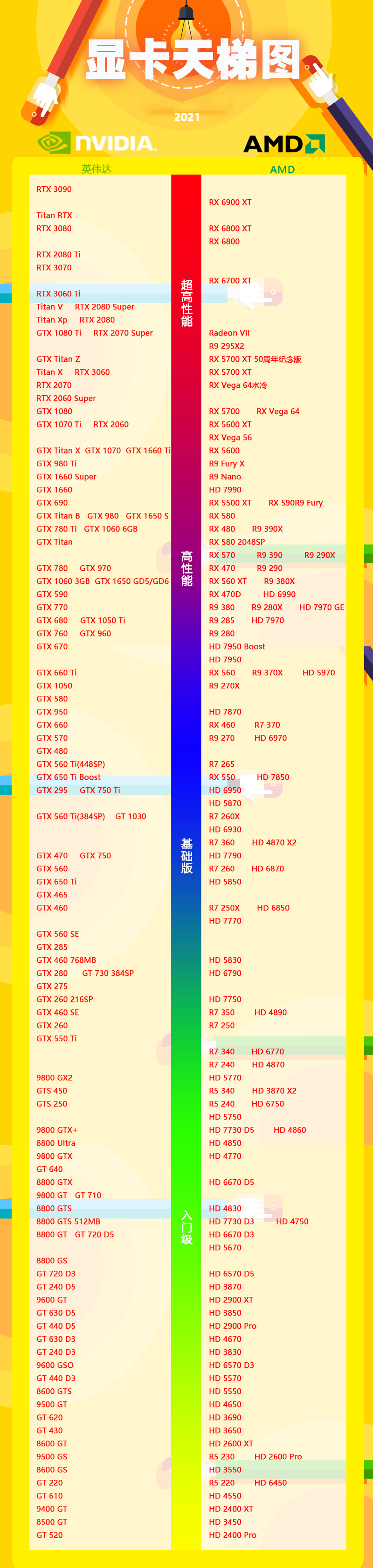 电脑显卡天梯图最新高清完整版2021年7月