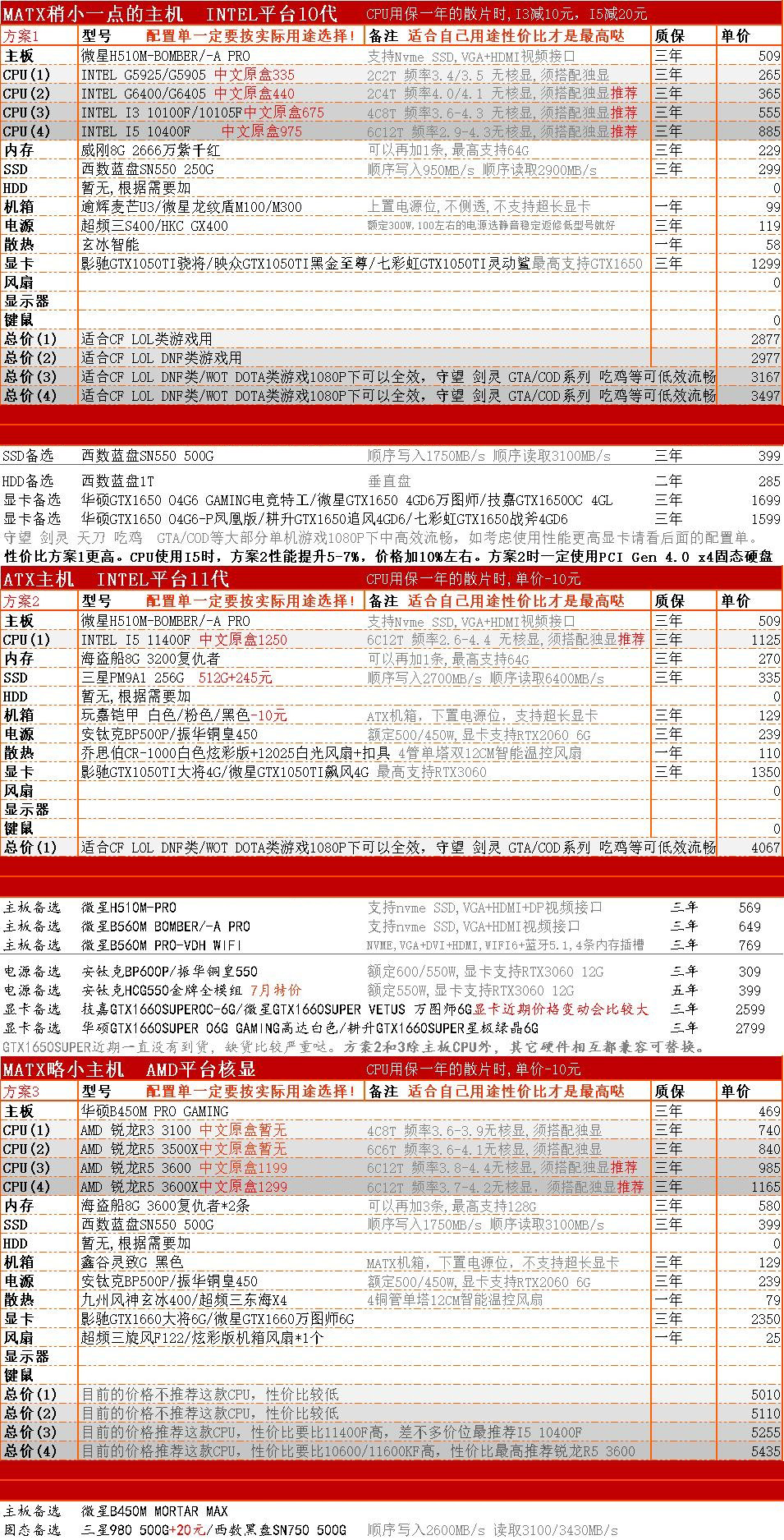 2021年7月CPU显卡天梯图 CPU显卡天梯图2021年7月最新高清完整版