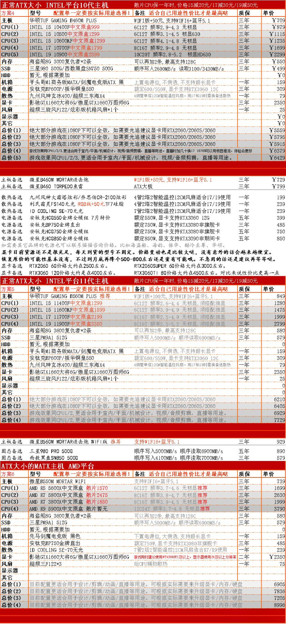 2021年7月CPU显卡天梯图 CPU显卡天梯图2021年7月最新高清完整版