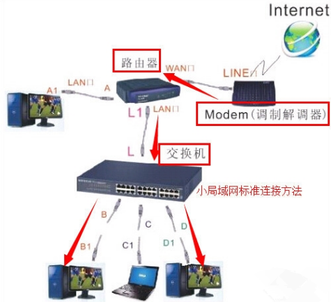 教你电脑怎么组建局域网