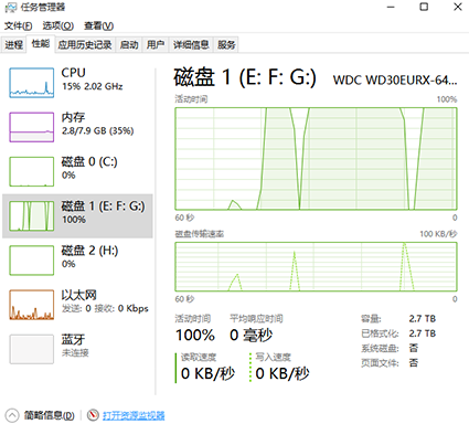 关于Win10磁盘占有100%怎么办（win10磁盘占有率高）