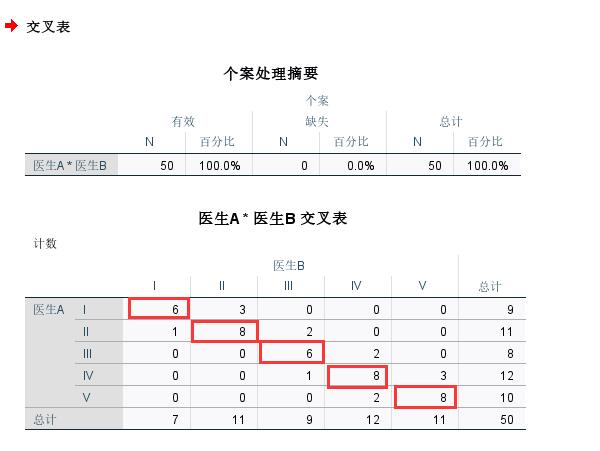 SPSS中怎么利用加权Kappa对有序分类变量进行一致性检验？