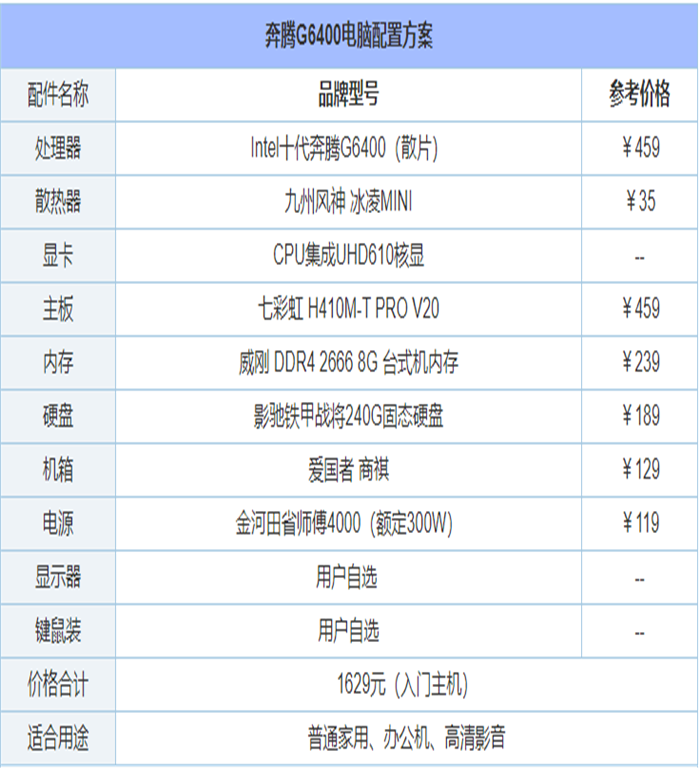 2021年6月最新从入门到高端的组装电脑主机配置推荐方案分享