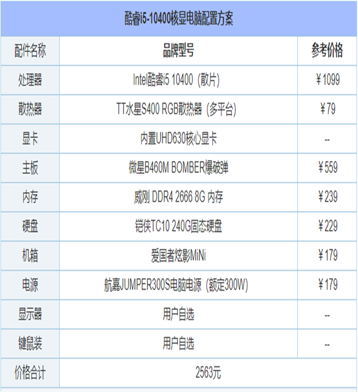 2021年6月最新从入门到高端的组装电脑主机配置推荐方案分享