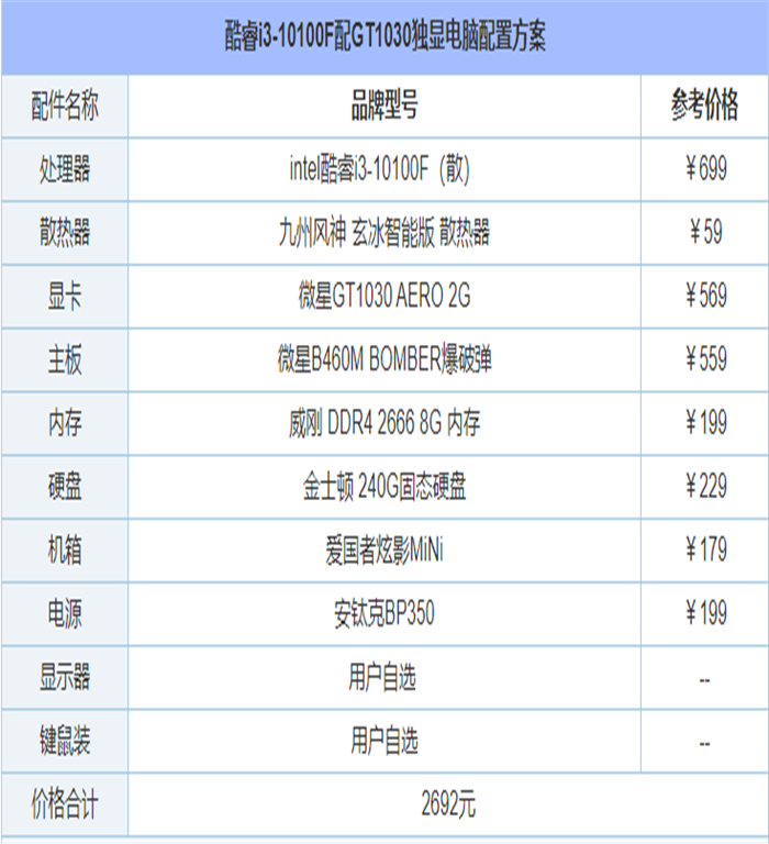 2021年6月最新从入门到高端的组装电脑主机配置推荐方案分享