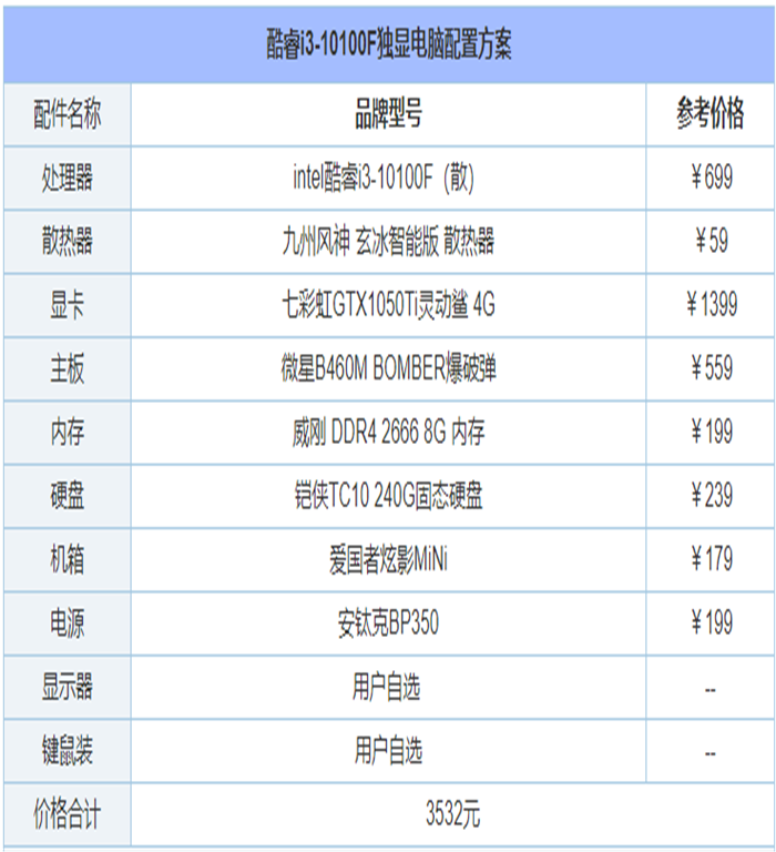 2021年6月最新从入门到高端的组装电脑主机配置推荐方案分享