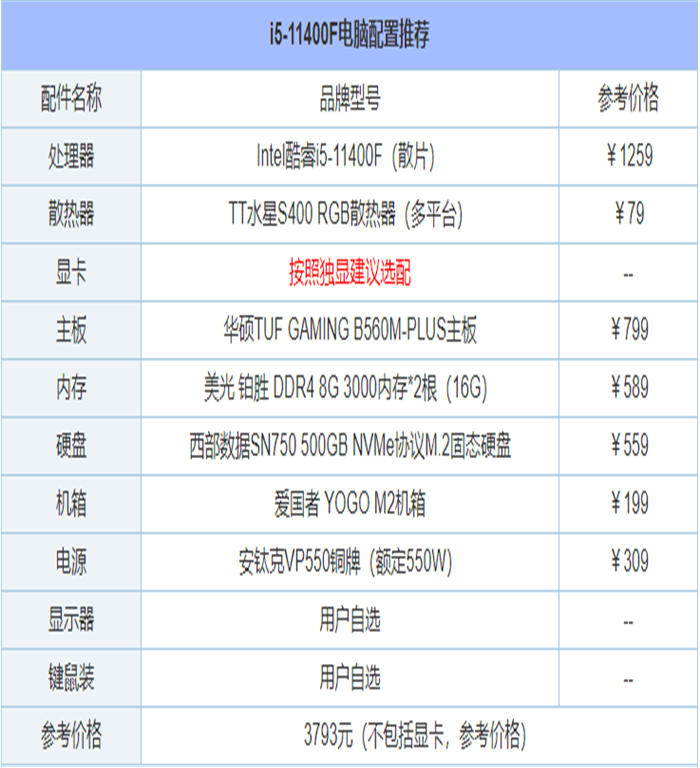 2021年6月最新从入门到高端的组装电脑主机配置推荐方案分享