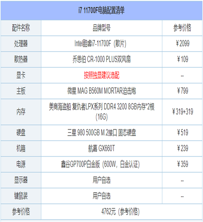 2021年6月最新从入门到高端的组装电脑主机配置推荐方案分享