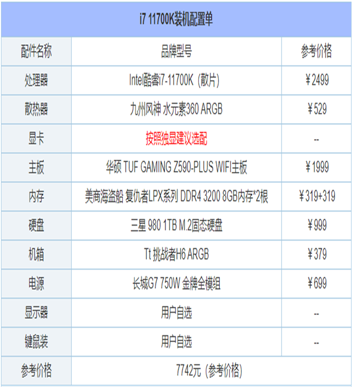 2021年6月最新从入门到高端的组装电脑主机配置推荐方案分享