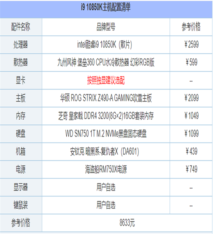 2021年6月最新从入门到高端的组装电脑主机配置推荐方案分享