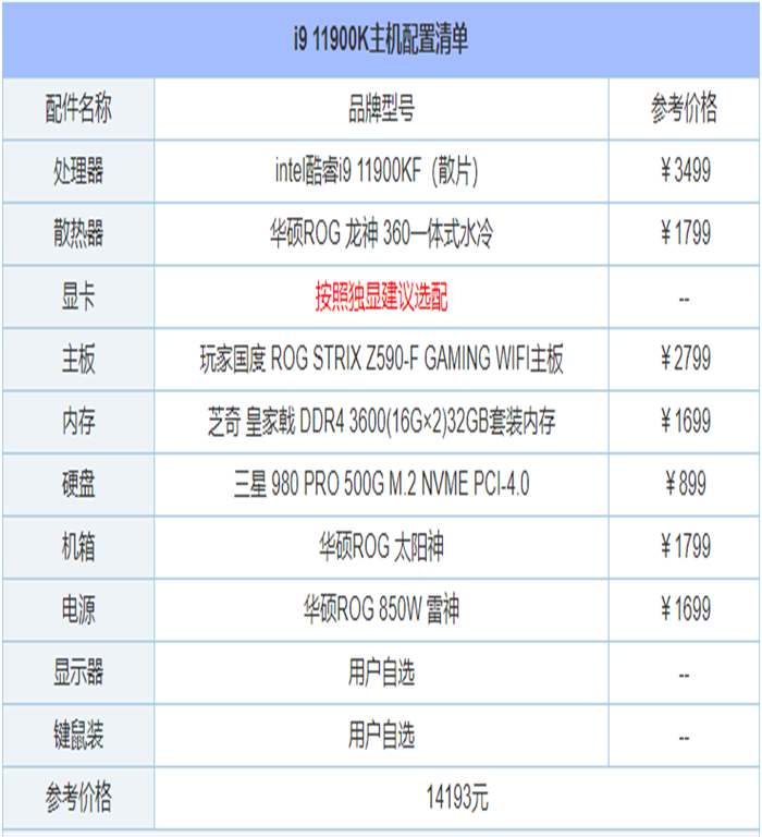 2021年6月最新从入门到高端的组装电脑主机配置推荐方案分享