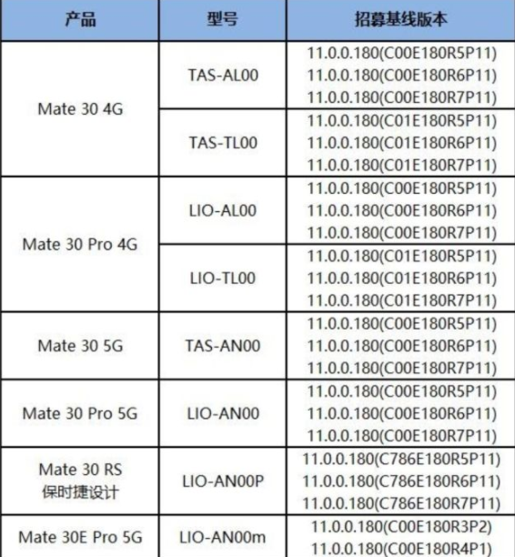 华为mate30、mate30Pro怎么升级鸿蒙系统？华为mate30、mate30Pro完整升级攻略