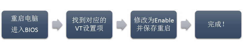 我来分享安卓模拟器提示需要开启VT怎么开启