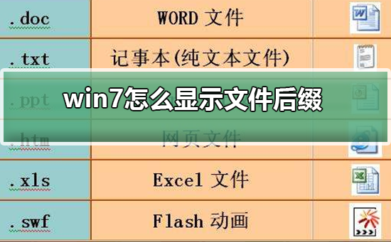 小编分享怎么显示文件后缀win7（怎么显示文件后缀win11）