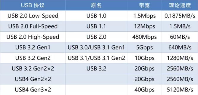 笔记本电脑旁的接口都有哪些分别有什么作用？