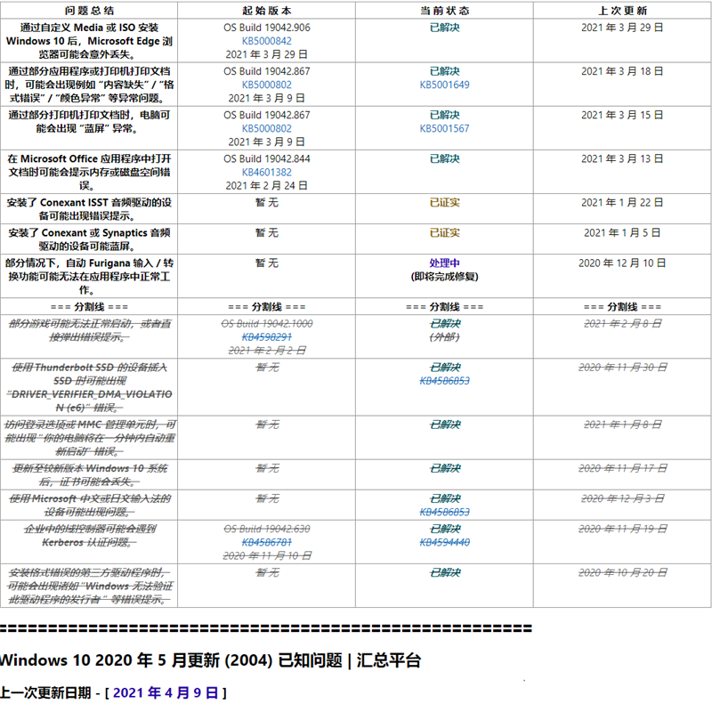 Windows10 2004与20H2版本更新已知问题汇总