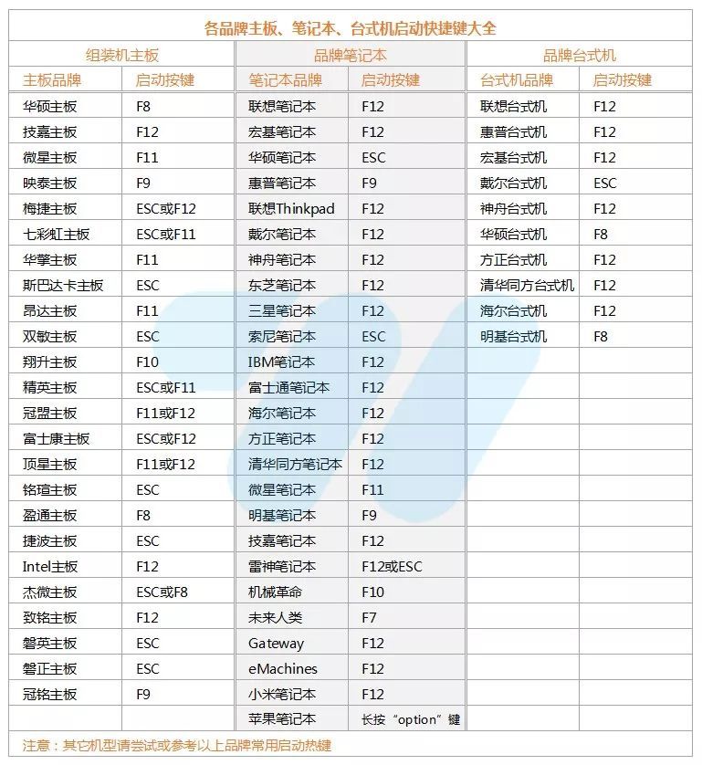 优启通u盘怎么重装系统？优启通u盘装系统教程