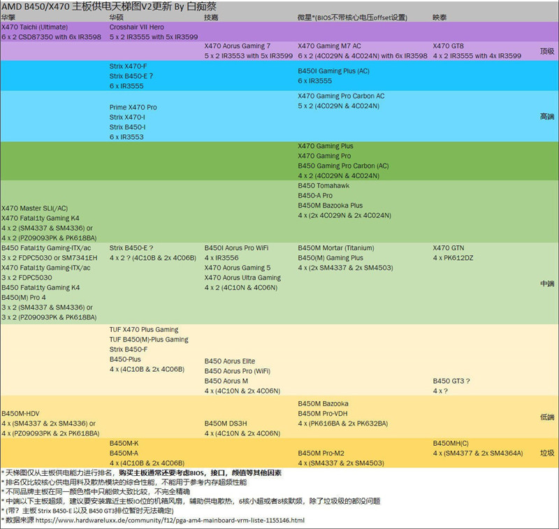 小编分享2020主板型号天梯图（微星主板型号天梯图）