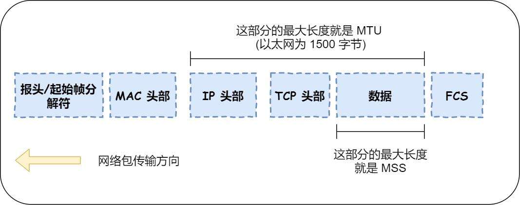 MTU设置多少最好？MTU设置最佳网速方法介绍