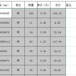 关于怎么把Excel表格导入CAD中（excel表格导入CAD）