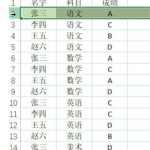 关于Excel怎么隐藏行和列（excel怎么显示隐藏的列）