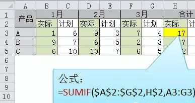 Excel表格怎么使用求和？6种最快Excel求和方法教程