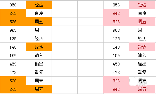 Excel高亮重复项怎么用？