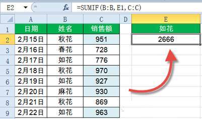 Sumif函数怎么用？Excel中Sumif函数详细使用教程