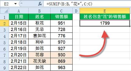 Sumif函数怎么用？Excel中Sumif函数详细使用教程