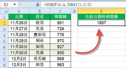 Sumif函数怎么用？Excel中Sumif函数详细使用教程