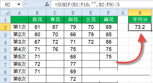 Sumif函数怎么用？Excel中Sumif函数详细使用教程