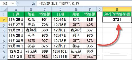 Sumif函数怎么用？Excel中Sumif函数详细使用教程