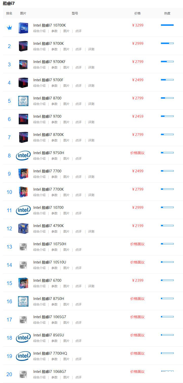 i7笔记本cpu天梯图 2021年i7处理器天梯图