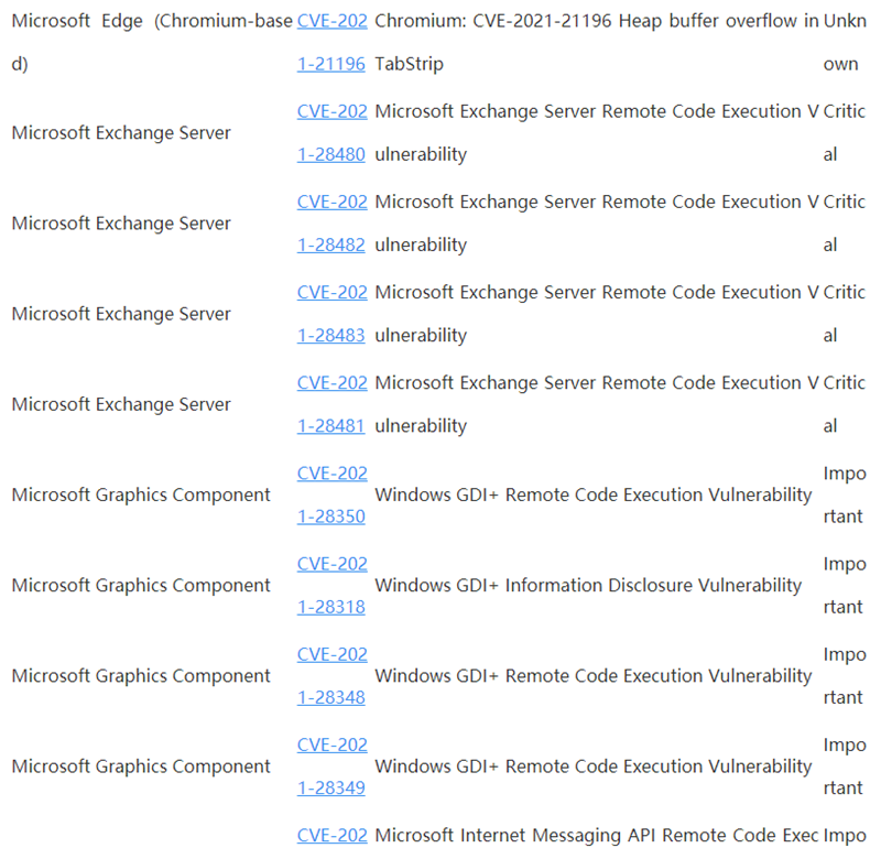 Win10 4月补丁修复108处漏洞，包括19个关键漏洞